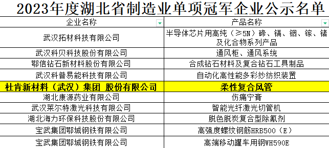 Z6尊龙·凯时(中国)-官方网站